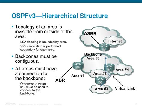 Ppt Introducing Ipv6 And Defining Ipv6 Addressing Powerpoint Presentation Id783471