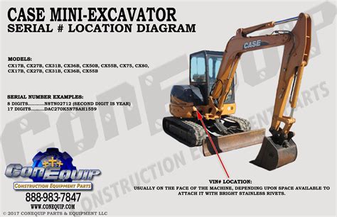 Serial Number Location For Your Case Mini Excavator