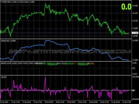 Perky Scalping Trading System ⋆ Great Mt4 Indicators Mq4 Or Ex4 ⋆