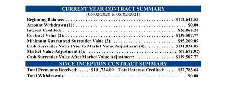 The Best Annuities For January