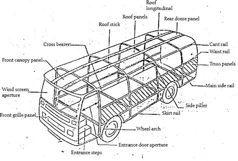 VEHICLE BODY ENGINEERING: BUS BODY DETAILS