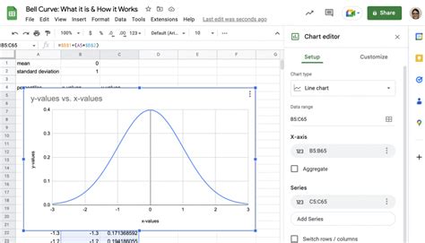 Bell Curve What It Is And How It Works Layer Blog