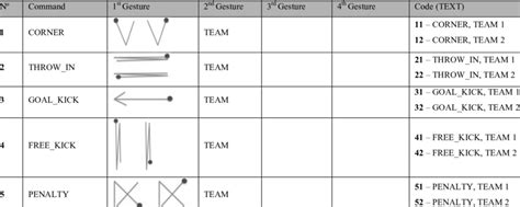 command set definition   odes  text description
