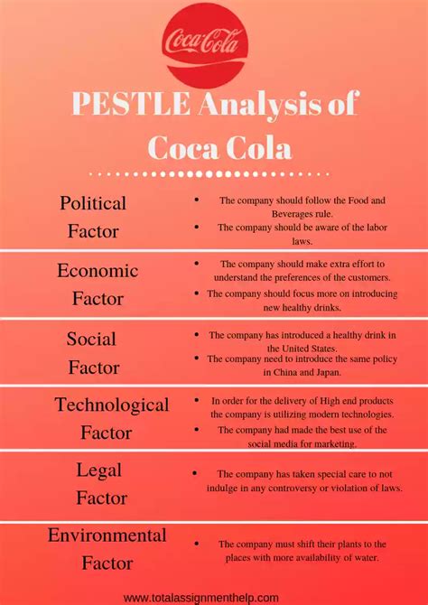 What Is A Pestel Analysis With Examples Edrawmax Online 41 Off