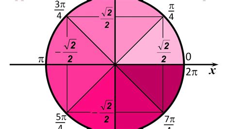 TQDK nin 2015 Toplusu Triqonometrik funksiyalar test 1 248 həlli