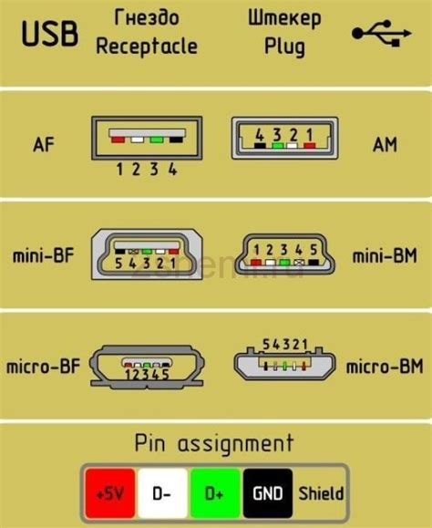 микро Usb расположение контактов