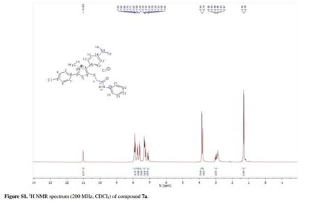 ORGANIC SPECTROSCOPY INTERNATIONAL Synthesis And Antifungal Activity