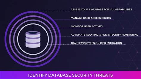 Reviewing The 5 Stages Of The Cybersecurity Lifecycle [ Examples]