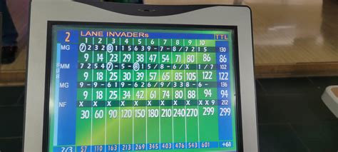 I'd say I carried the team tonight. : r/Bowling