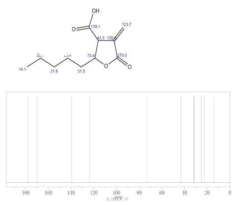 Furancarboxylic Acid Tetrahydro Methylene Oxo Pentyl S R