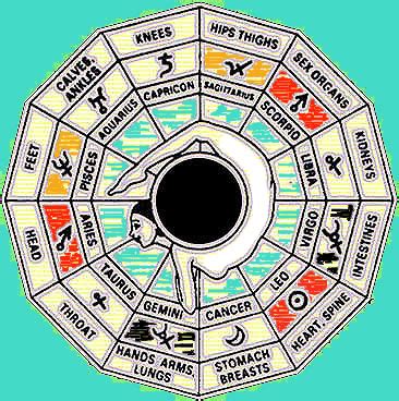 Overall health and Professional medical Astrology - Chinese FengShui