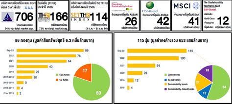 Set Esg Ratings