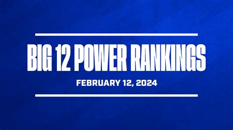 2023-24 Big 12 Basketball Power Rankings: Week 15