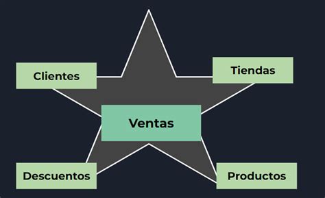 El Modelo De Datos En Power Bi Digital Bluee