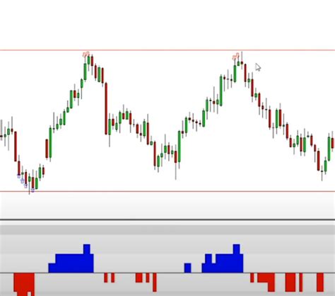 Super Trend Indicator Mt4 Download Fx141 Com