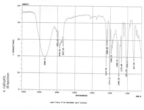 Solved Infrared Spectroscopy H NMR Spectroscopy 13 C NMR Chegg