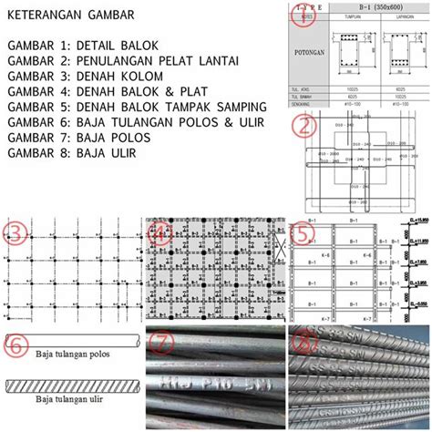 Cara Membaca Gambar Kerja Pembesian Beton