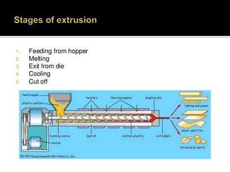 Film and Sheet Extrusion