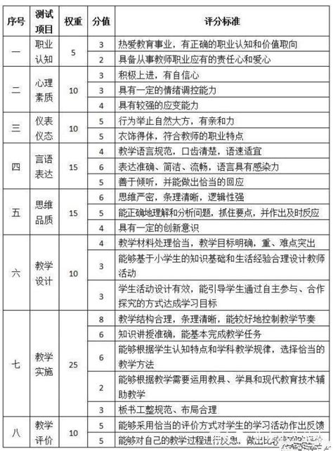 教资面试时间查询成绩第17页大山谷图库