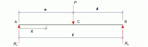 Irika Ku Liah Statis Tertentu Pada Balok Sederhana Simple Beam