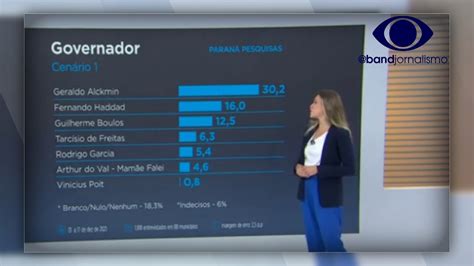 Confira Pesquisa Eleitoral Para O Governo De S O Paulo Youtube