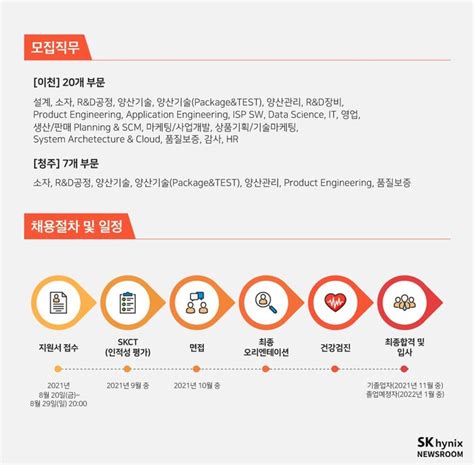 Sk하이닉스 세 자릿 수 하반기 수시채용 시작