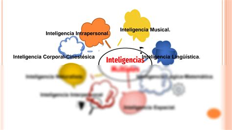 SOLUTION Inteligencias Multiples Studypool