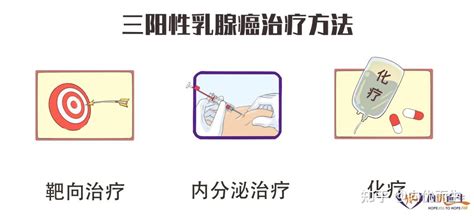 当HER2阳性遇到了HR阳性晚期乳腺癌患者的治疗该如何选择 知乎