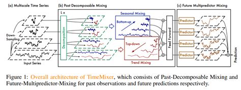 Iclr Time Series