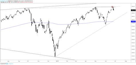 Dow Jones, S&P 500, and Nasdaq 100 Technical Analysis