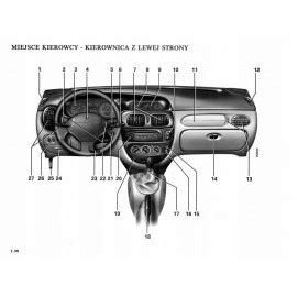 Renault Megane 1999 2003 Nowa Instrukcja Obsługi