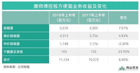 別管是消費升級還是降級，你們的消費終極在這裏？ 每日頭條