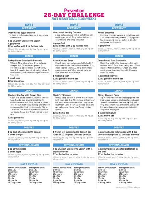 28 Day Challenge Fast Easy Meal Plan Salad Lunch