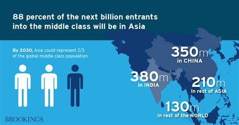 The Unprecedented Expansion Of The Global Middle Class