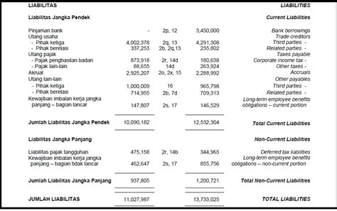 Total Hutang Dalam Laporan Keuangan Homecare