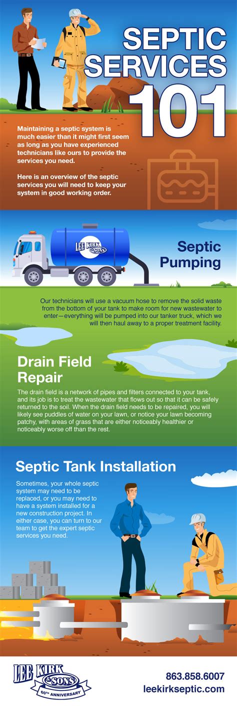 Septic Services 101 [infographic] Lee Kirk And Sons Septic Lakeland Fl