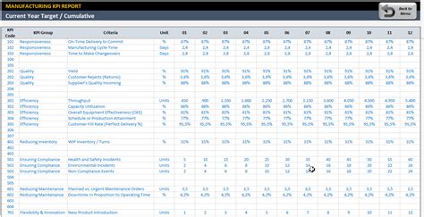 Manufacturing Kpi Template Excel