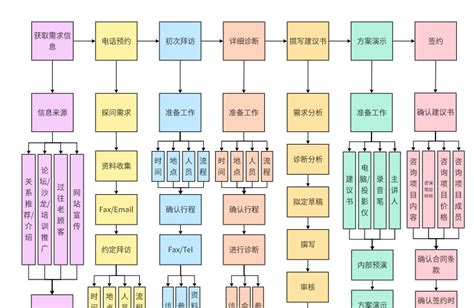 流程 Boardmix社区专题