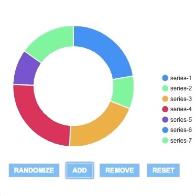 Javascript Pie Charts Donut Charts Examples Apexcharts Js