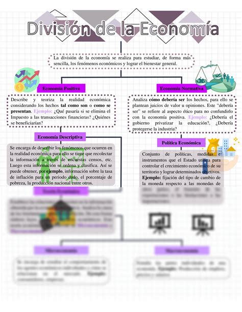 Solution Divisi N De La Econom A Mapa Conceptual Studypool