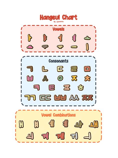 Hangeul Korean Vector Png Vector Psd And Clipart With Transparent