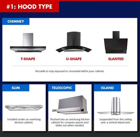 Things to Consider When Choosing Cooker Hood – Rinnai Malaysia