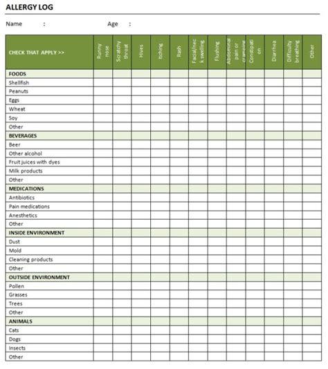 Allergy Risk Assessment Template