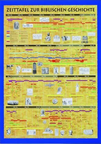 Zeittafel Zur Biblischen Geschichte Gefalzt Auf Din A Amazon De