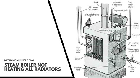 Steam Boiler Not Heating All Radiators Why Are My Radiators Not