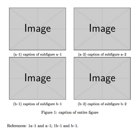 How To Label The Figure In Latex At Carla Hill Blog