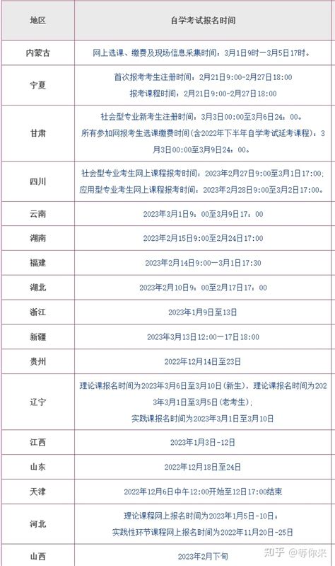 2023全国自学考试报名时间 哔哩哔哩