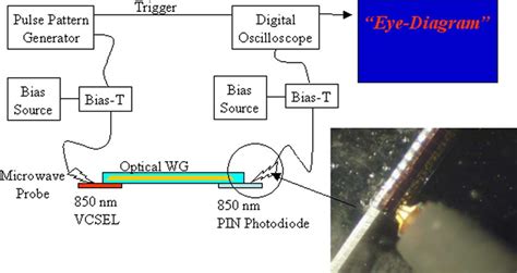 Schematic diagram of the measurement setup for the assembled optical ...