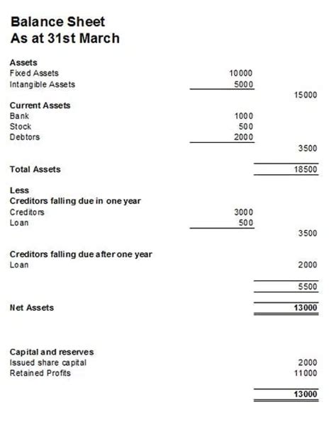 Balance Sheet Depreciation Understanding Depreciation