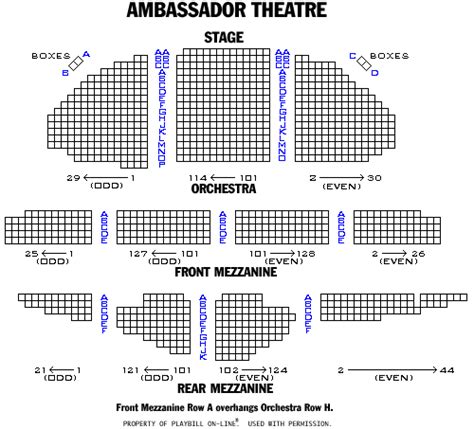 Ambassador Theatre Playbill